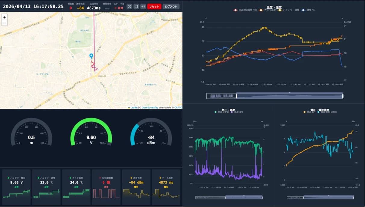 SARVision Project